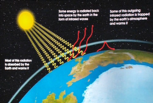 enhanced greenhouse effect. The greenhouse effect is a