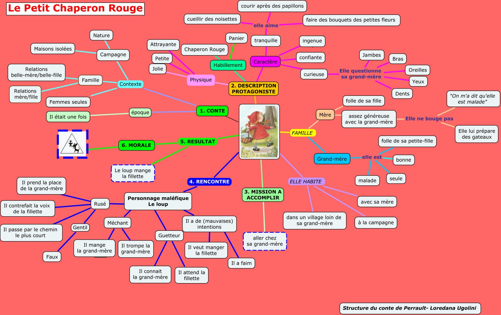 Histoire Le petit chaperon rouge - coindespetitscom