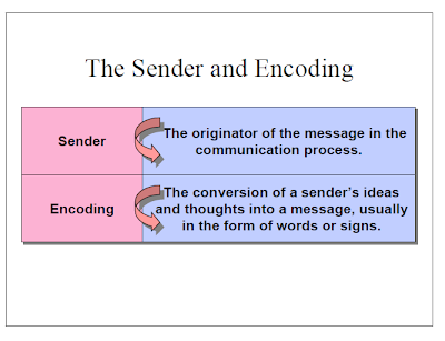 sender, encoding,communication,message