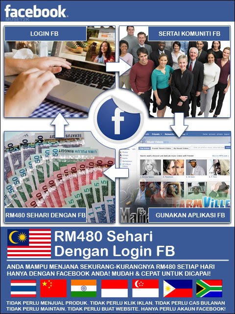 RAHSIA JUTAWAN FACEBOOK