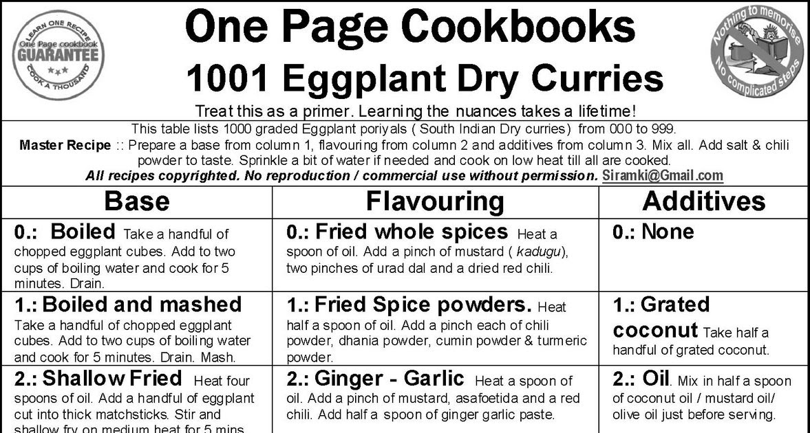 One Page Cookbooks 1001 Eggplant Dry Curries ( South Indian)