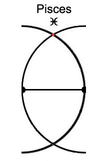 Symbol For Pisces