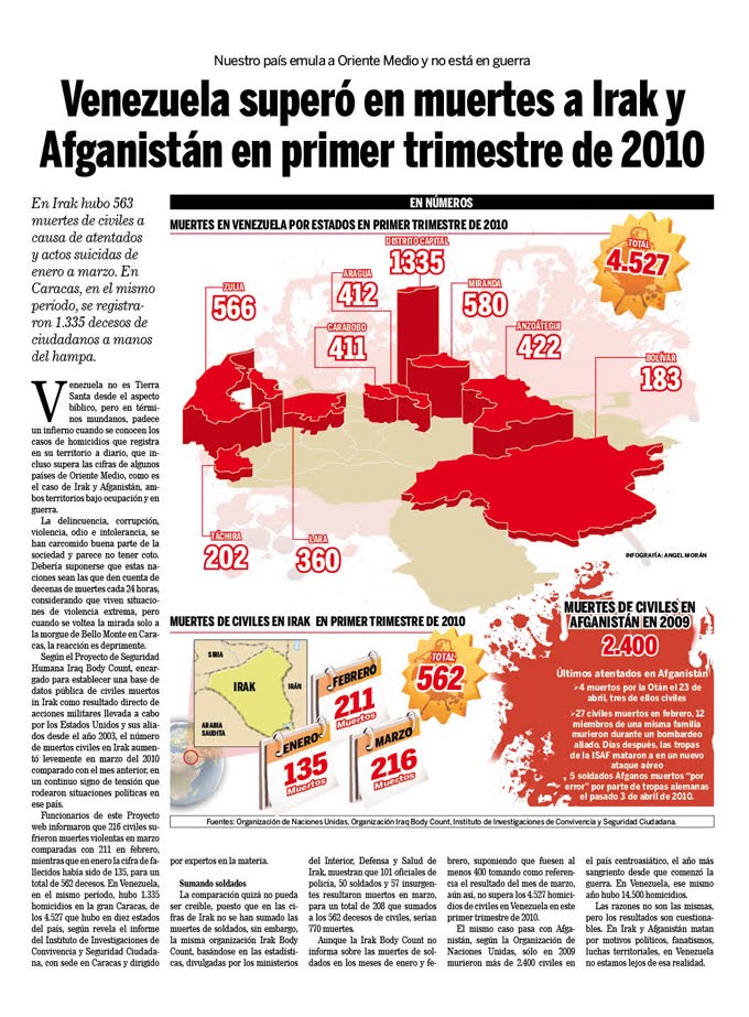 VENEZUELA ORIENTE venezuela oriente:
