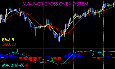Ma 89 forex