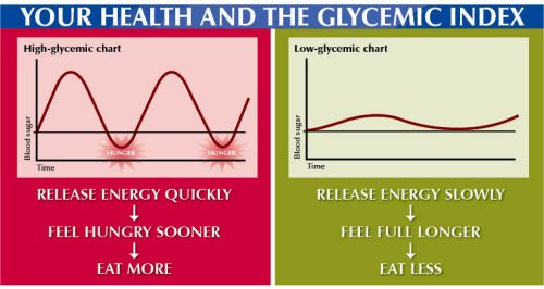 [GI_chart.jpg]