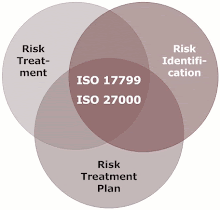 preparing for ISO 27001, FREE VIDEO