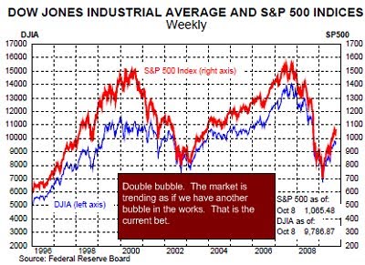 [091013-econ-djia.jpg]