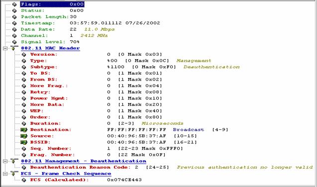 Vamos a ver, solo por curiosidad, como es una trama de desasociación