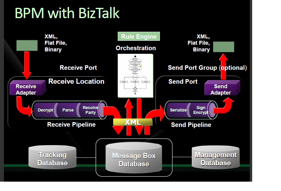 biztalk receive pipeline woes biztalk receive pipeline woes