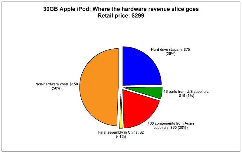 [ipod.jpg]