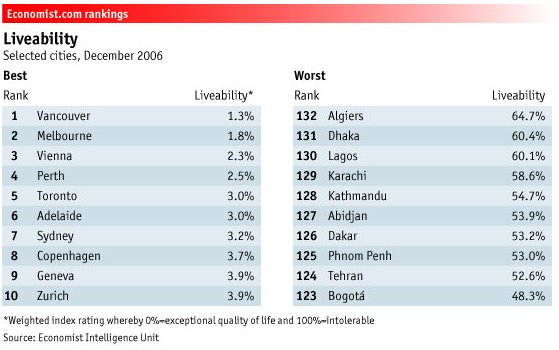 [liveablecities.bmp]