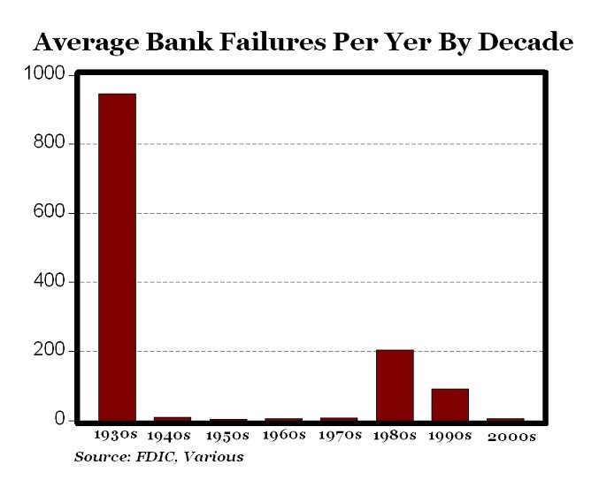 The Great Depression of 1929 Banks Fail Stock Market Crash Bronze Medal