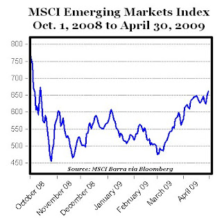 msci emerging market high dividend