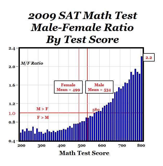 Math Ratio