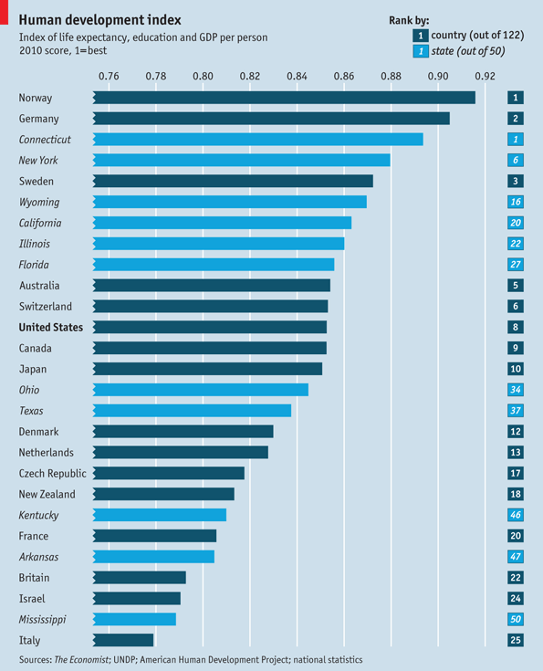 top i index . top i index .