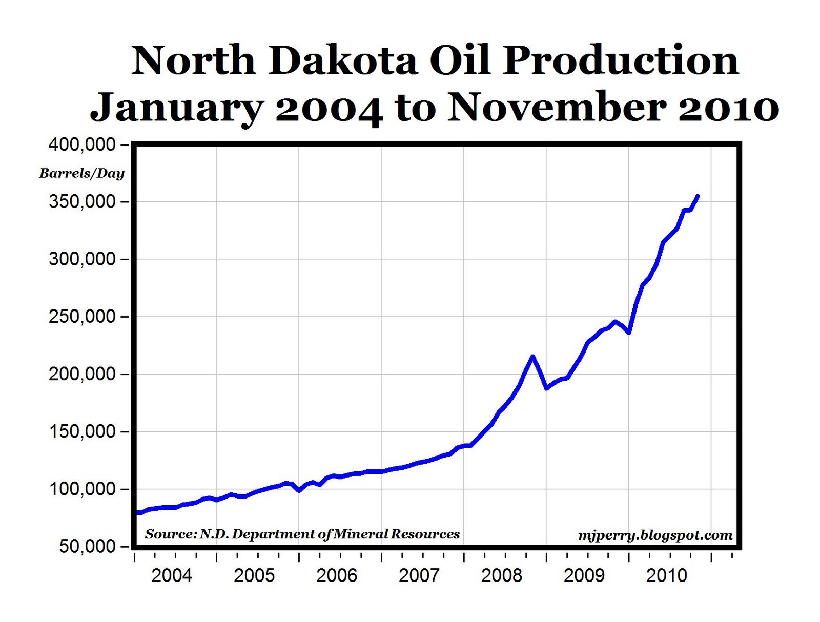 Carpe Diem American Enterprise Institute AEI