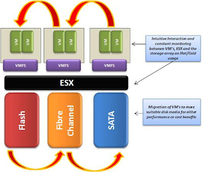 Provisioned space vmware что это. FASTvmw. Provisioned space vmware что это фото. Provisioned space vmware что это-FASTvmw. картинка Provisioned space vmware что это. картинка FASTvmw