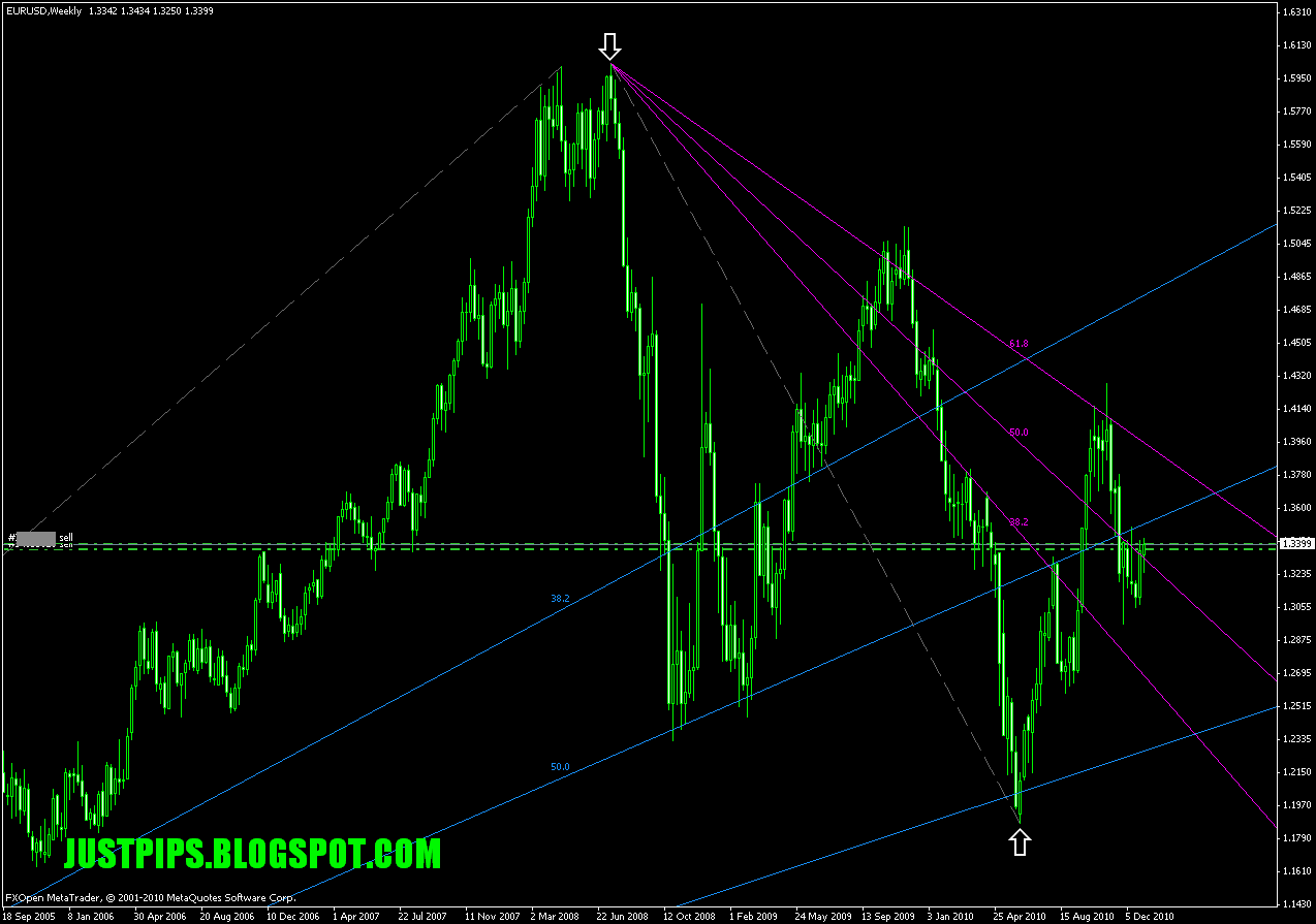Belajar forex fibonacci