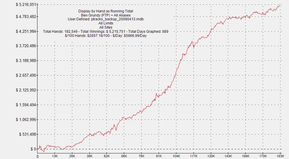 [Lifetime+Omaha+Graph.jpg]