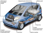 to know  more about car parts