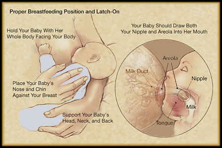 How To Breastfeed Pictures Babycentre Uk
