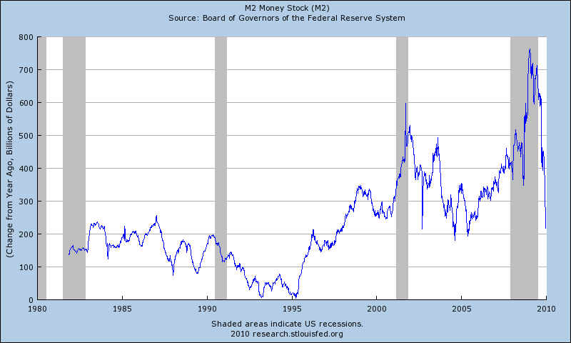 [m2+change+from+year+ago.png]