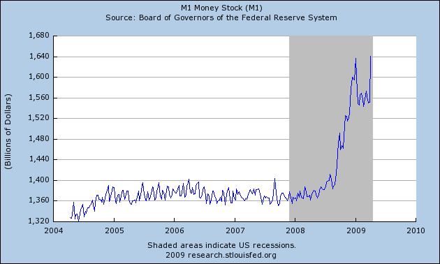 [M1+Money+Stock.png]
