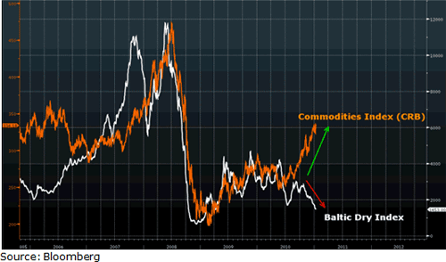 Bollinger bands ttr