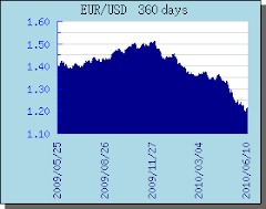 Kurs Asing