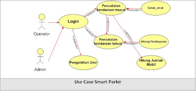 Car Park System Use Case Diagram