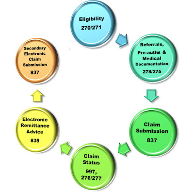 Medical Clearinghouse Reports