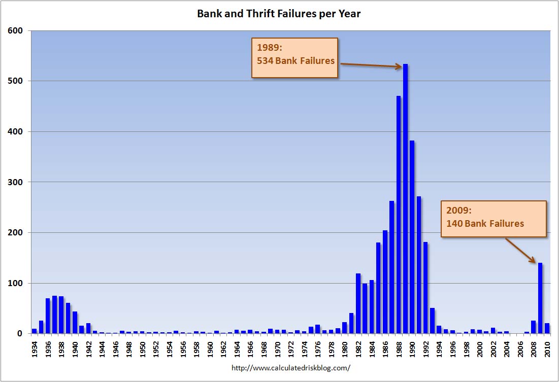 [BankFailuresYearFeb19.jpg]