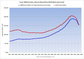 Real and Nominal Case-Shiller National Home Price Indices