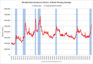 Weekly Unemployment Claims