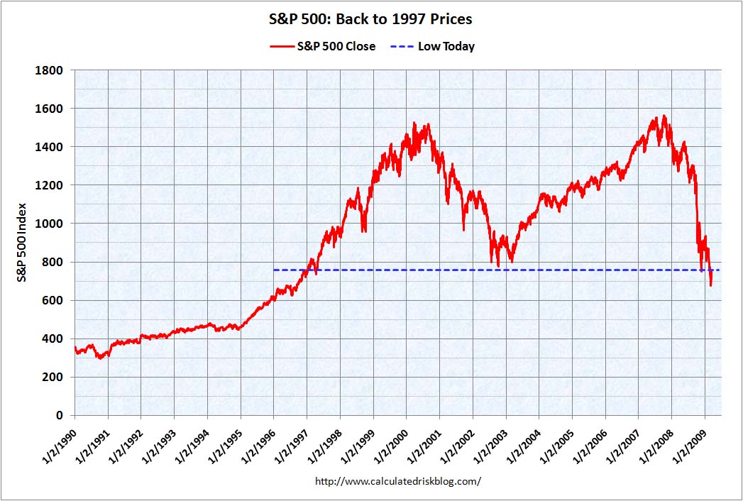 [SP500Mar132009.jpg]