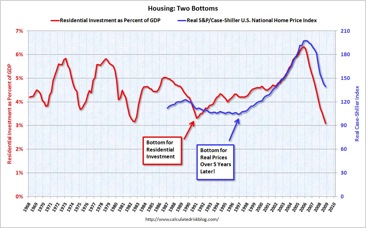[HousingTwoBottoms.jpg]