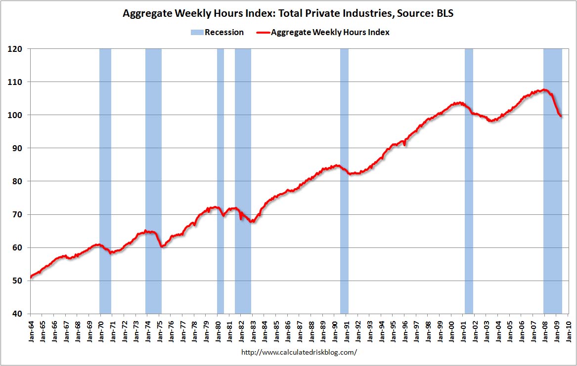 [WeeklyHoursIndex.jpg]