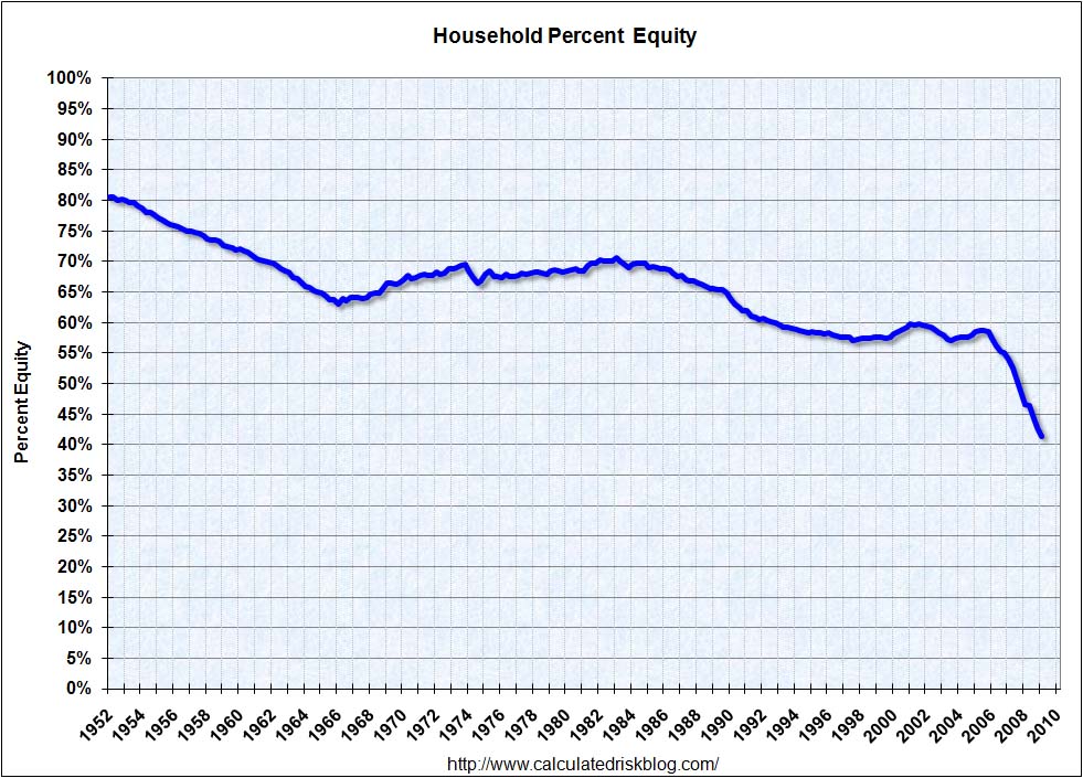 [HouseholdPercentEquityQ12009.jpg]