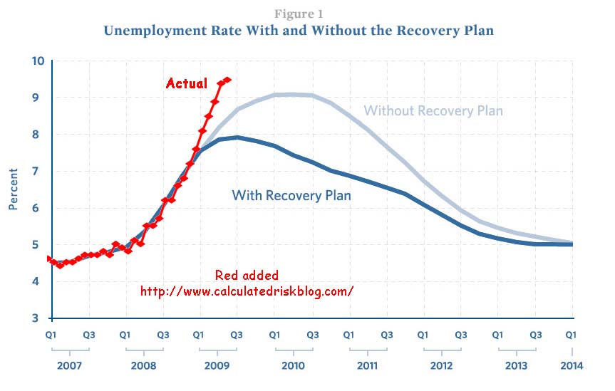 [RecoveryJune2009.jpg]