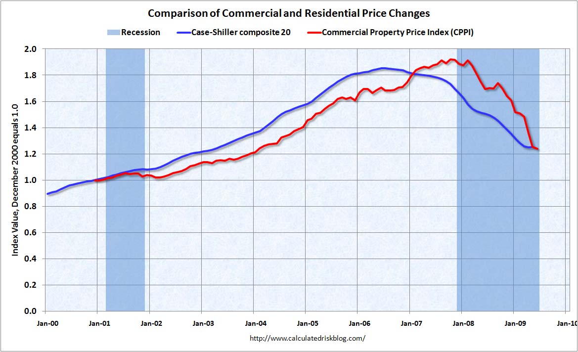 [MoodyCREJune2009.jpg]