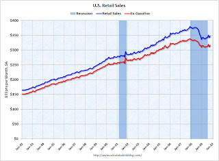 Real Retail Sales