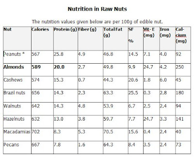 health benefits of peanuts 2009 health benefits of peanuts 2009