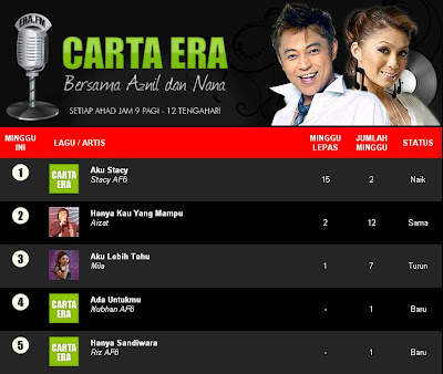 Carta Era