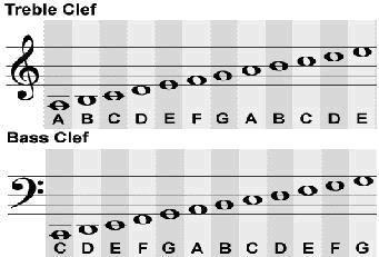 Panduan Belajar Membaca Not Balok atau Notasi Balok (Musical Notes341 Panduan Belajar Membaca Not Balok atau Notasi Balok (Musical Notes341