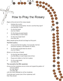 How to pray the Rosary and the numbers with beads study by steps hq(hd) wallpaper