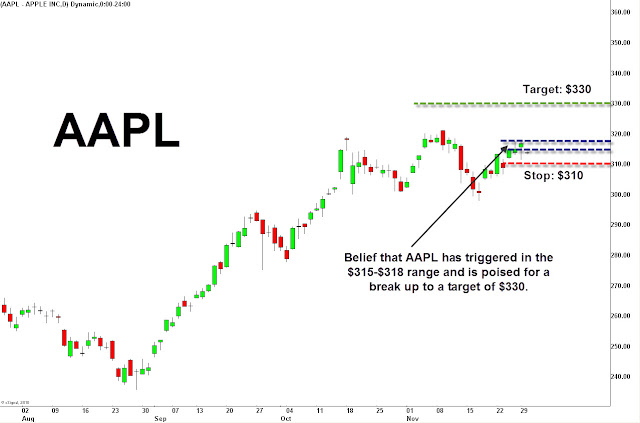 AAPL+chart+Marc+Blog+post.jpg