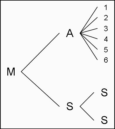 [1ER+DIAGRAMA.jpg]