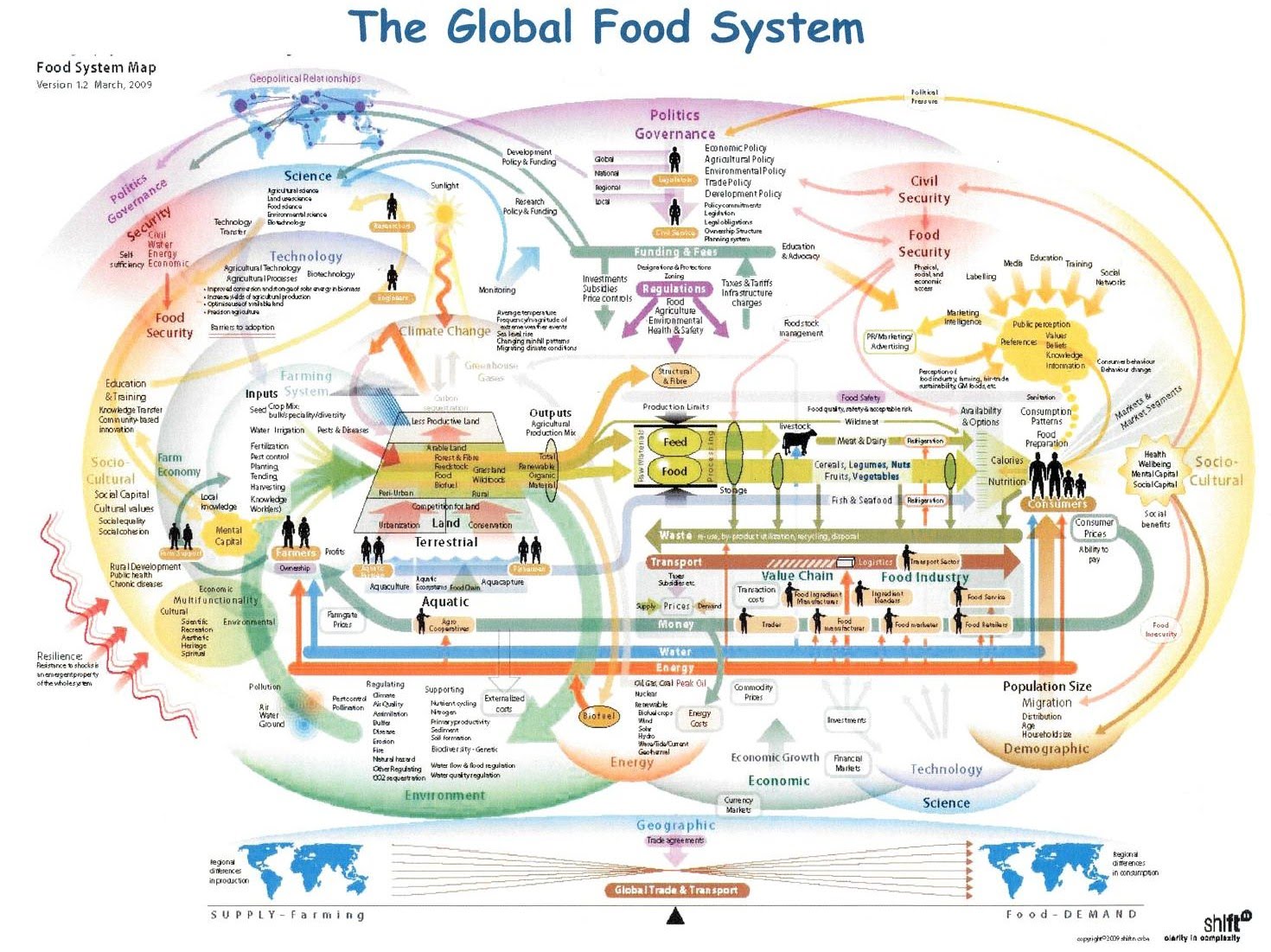 LLCC Green The Global Food System