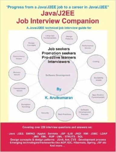 [Java.J2EE.Job.Interview.Companion.2nd.Edition.Apr.2007.jpg]