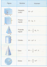 Cálculo de volúmenes geométricos